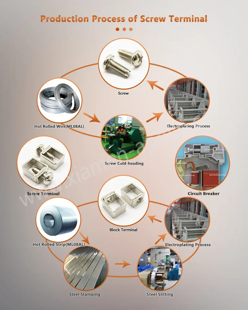 Production Process of Stainless Steel Pan Head Screws Production Process of Stainless Steel Pan Head Screws