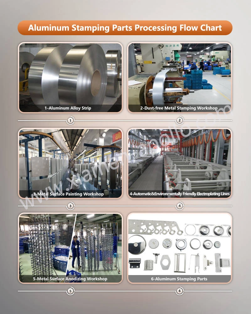 Solar Aluminum Alloy Photovoltaic Brackets Processing Flow Chart Solar Aluminum Alloy Photovoltaic Brackets Processing Flow Chart
